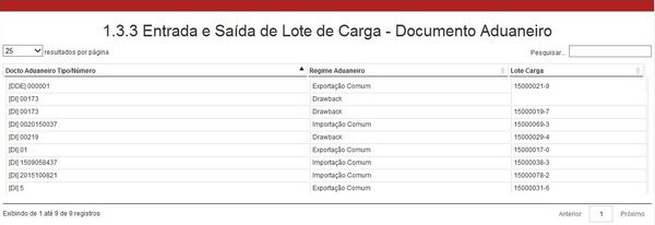 1.3.3 ENTRADA E SAÍDA DE LOTE DE CARGA - DOCUMENTO ADUANEIRO LAYOUT